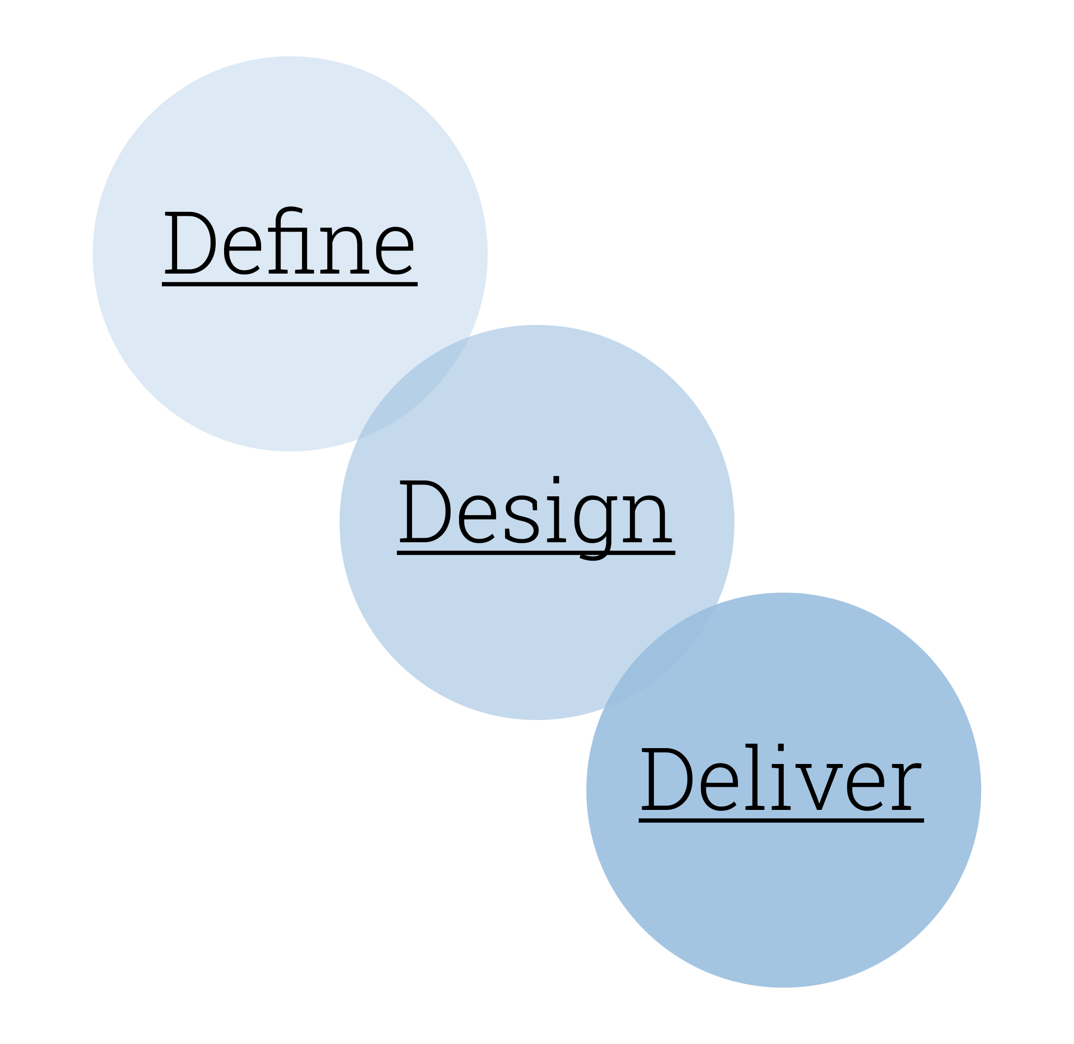 Mock-up of UX Process