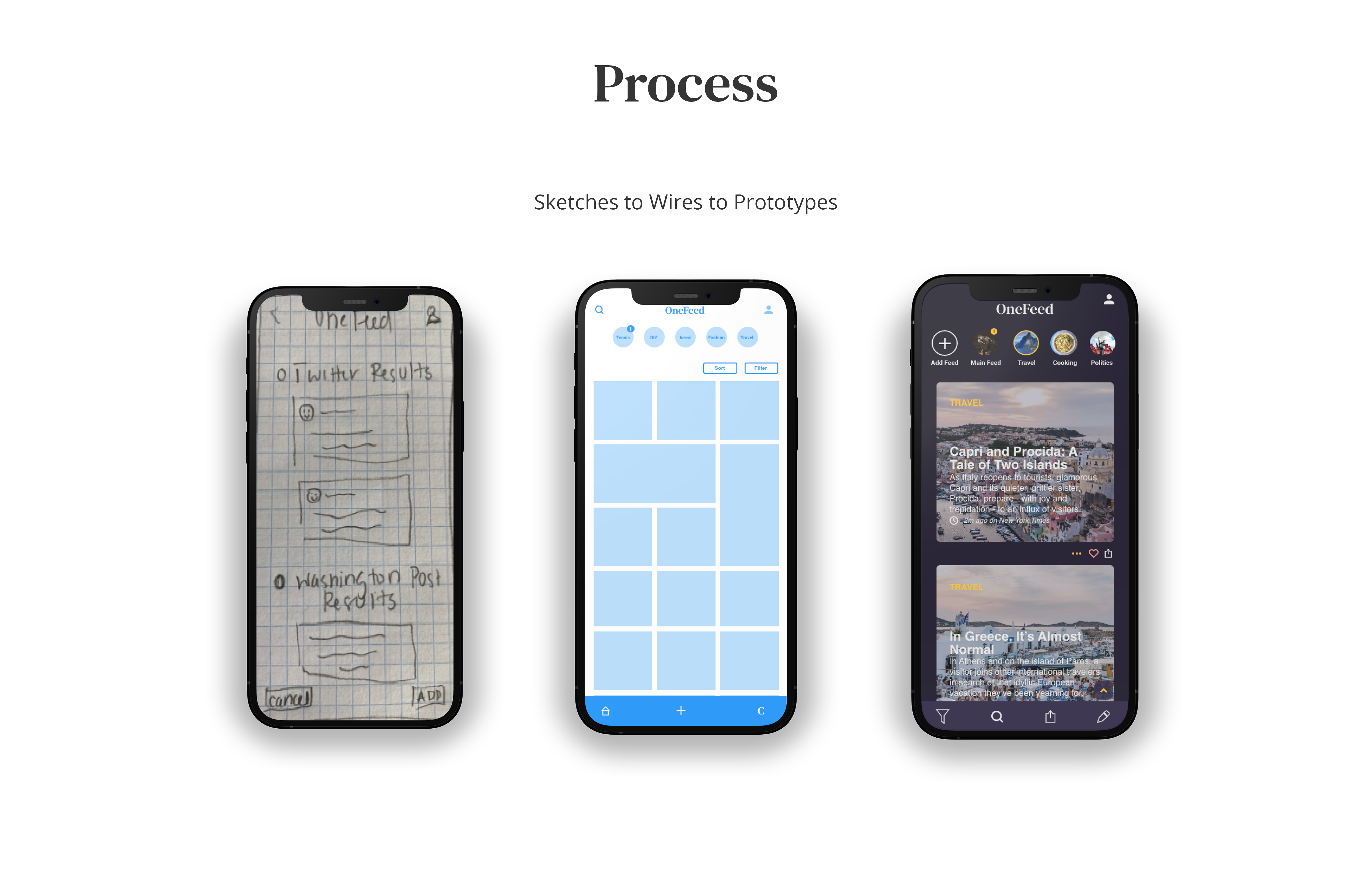 Diagram of the different stages of the app's design