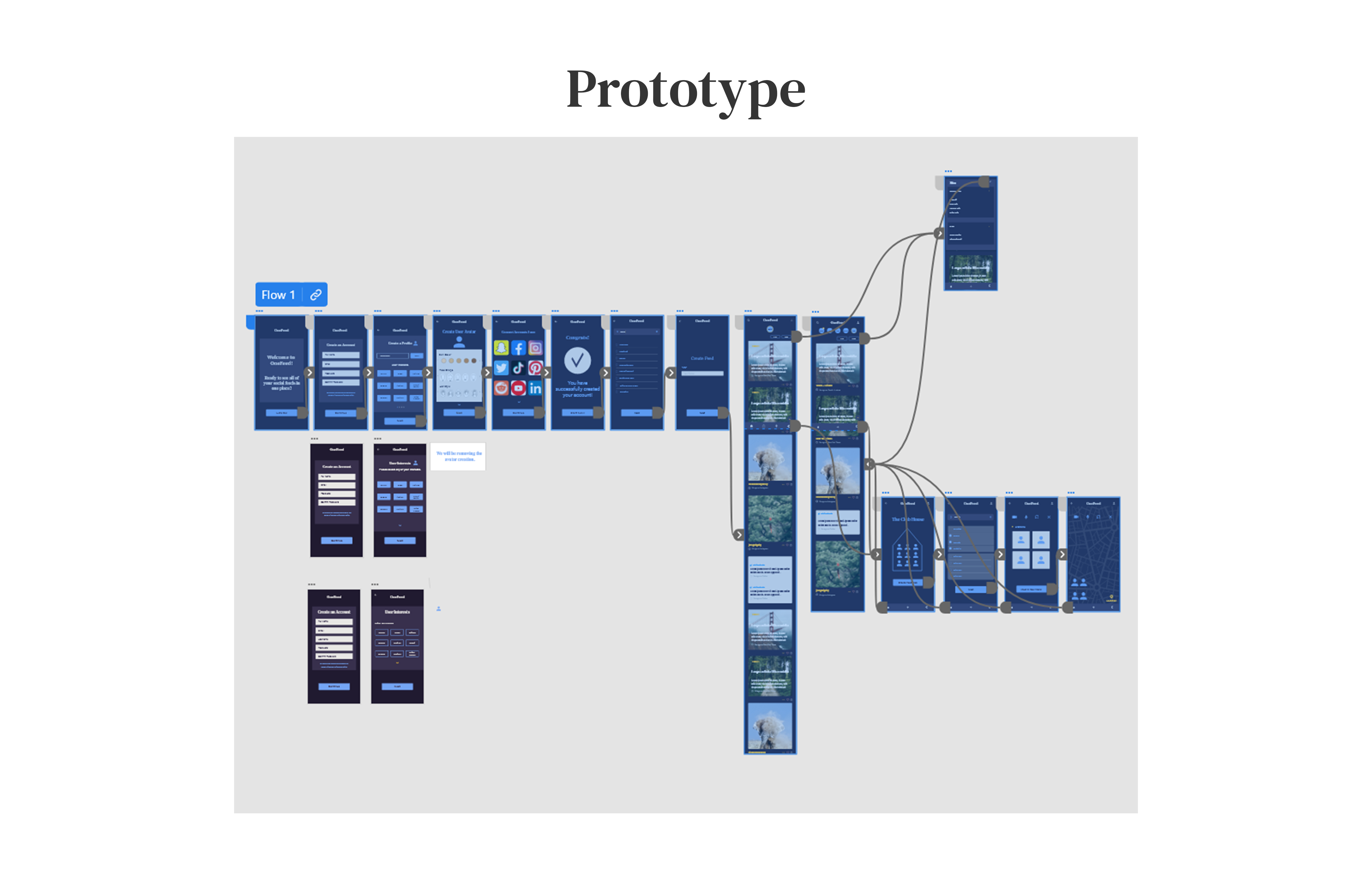 Diagram of app flow